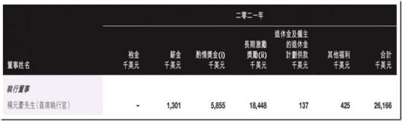 2001楊元慶從聯想拿走4.57億